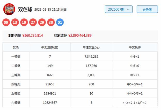 007期袁启晨双色球预测奖号:红球区间 007期袁启晨双色球预测奖号:红球区间