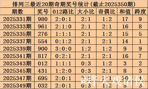 015期李笑岚排列三预测奖号：奇偶分析