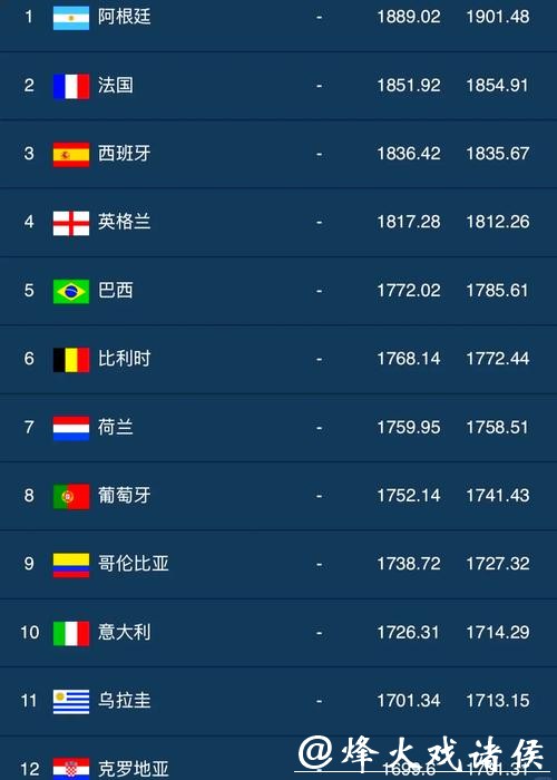 最新世界杯外围平台排行榜揭晓 最新世界杯外围平台排行榜揭晓