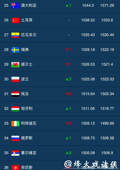 最新世界杯外围平台排行榜揭晓 最新世界杯外围平台排行榜揭晓