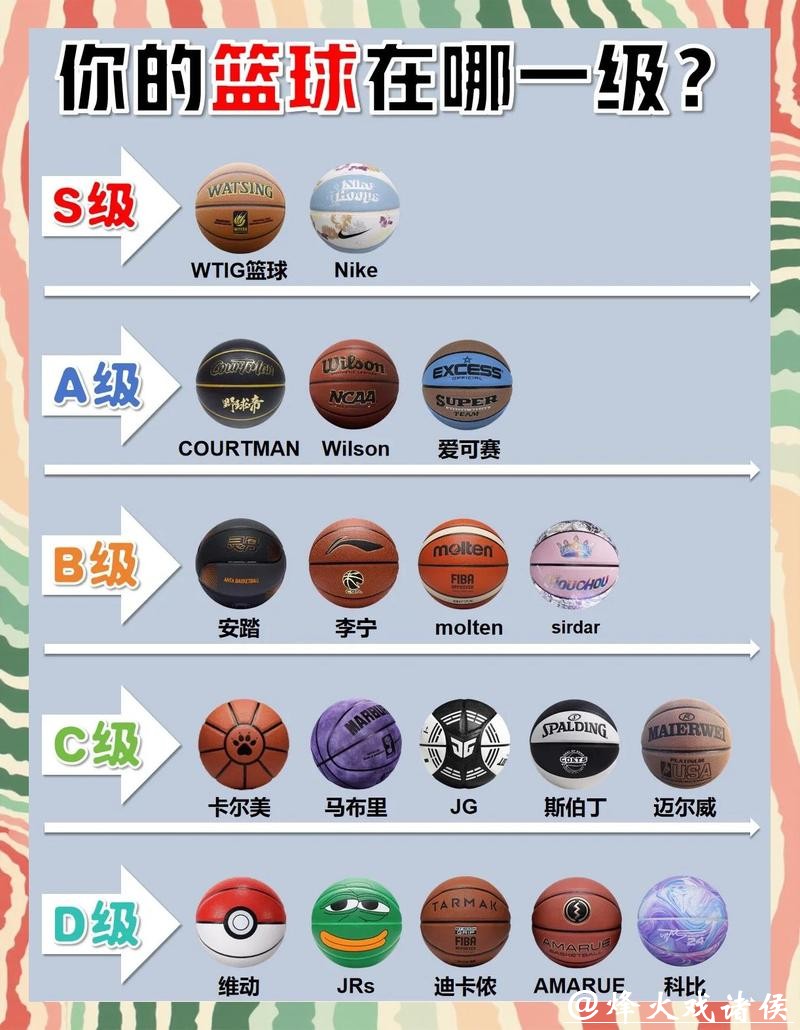 如何选择最优篮球世界杯投注网址 如何选择最优篮球世界杯投注网址