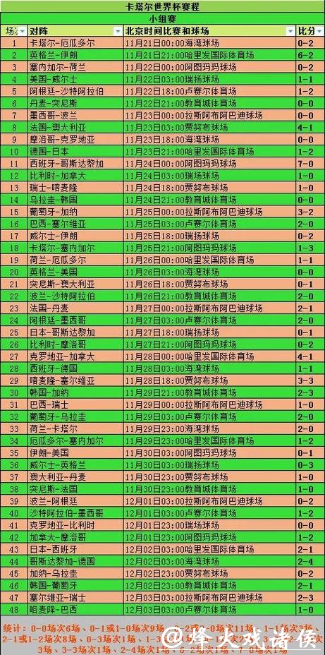 深入解析世界杯球队表现统计数据