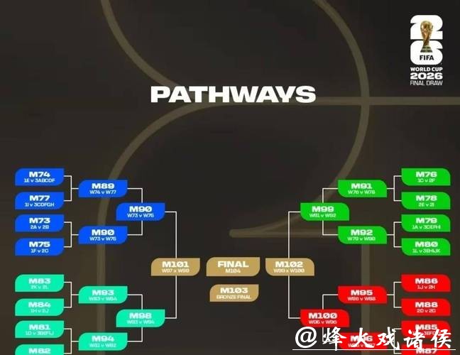 2026年世界杯下注指南及策略分析